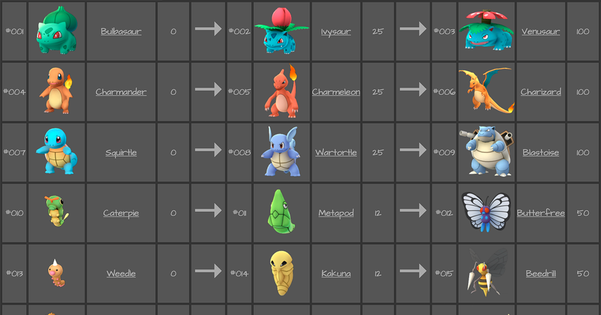 pokemon evolution chart eevee